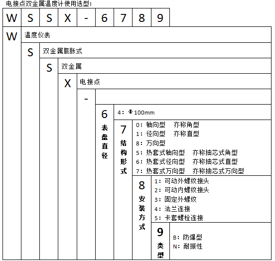 WSSX-481B可動(dòng)螺紋萬(wàn)向防爆電接點(diǎn)雙金屬溫度計(jì)使用選型 WSSX-481B可動(dòng)螺紋萬(wàn)向防爆電接點(diǎn)雙金屬溫度計(jì)使用選型