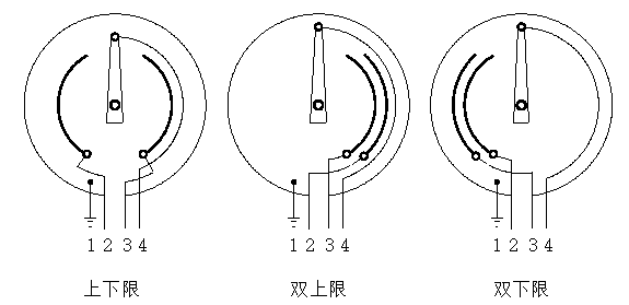 WSSX-481B電接點(diǎn)雙金屬溫度計(jì)觸點(diǎn)設(shè)定方式 WSSX-481B電接點(diǎn)雙金屬溫度計(jì)觸點(diǎn)設(shè)定方式