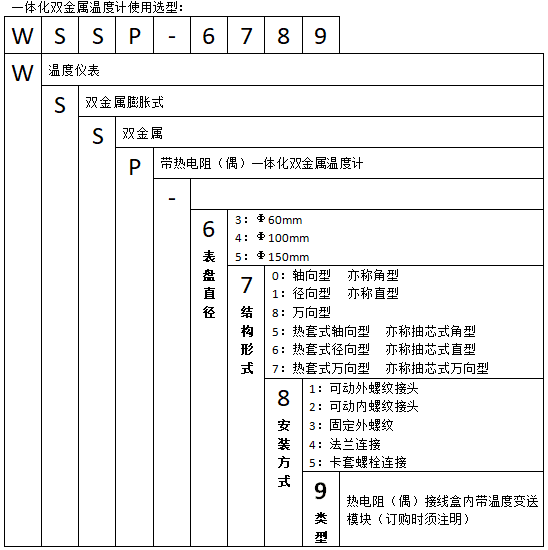 WSSP-581可動外螺紋萬向一體化雙金屬溫度計使用選型 WSSP-471螺紋抽芯式萬向一體化雙金屬溫度計使用選型