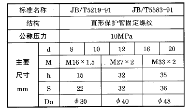 化工用熱電偶、熱電阻直形保護(hù)管固定螺紋執(zhí)行標(biāo)準(zhǔn) 化工用熱電偶、熱電阻直形保護(hù)管固定螺紋執(zhí)行標(biāo)準(zhǔn)