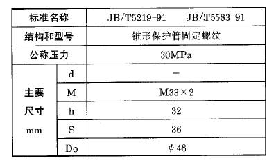 化工用熱電偶、熱電阻錐形保護(hù)管固定螺紋執(zhí)行標(biāo)準(zhǔn) 化工用熱電偶、熱電阻錐形保護(hù)管固定螺紋執(zhí)行標(biāo)準(zhǔn)