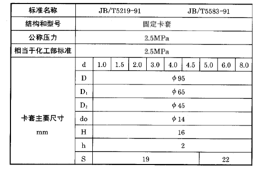 化工用熱電偶、熱電阻固定卡套法蘭執行標準