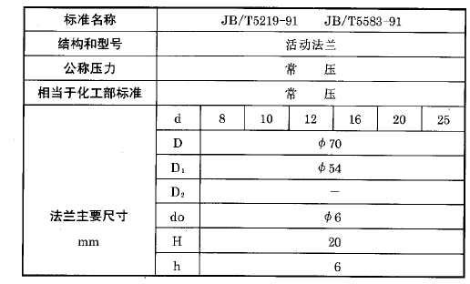 化工用熱電偶、熱電阻活動法蘭執行標準 化工用熱電偶、熱電阻活動法蘭執行標準