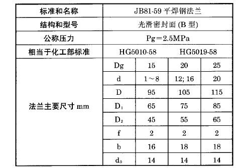 熱電偶、熱電阻用固定平焊鋼法蘭(B)型執行標準 熱電偶、熱電阻用固定平焊鋼法蘭(B)型執行標準