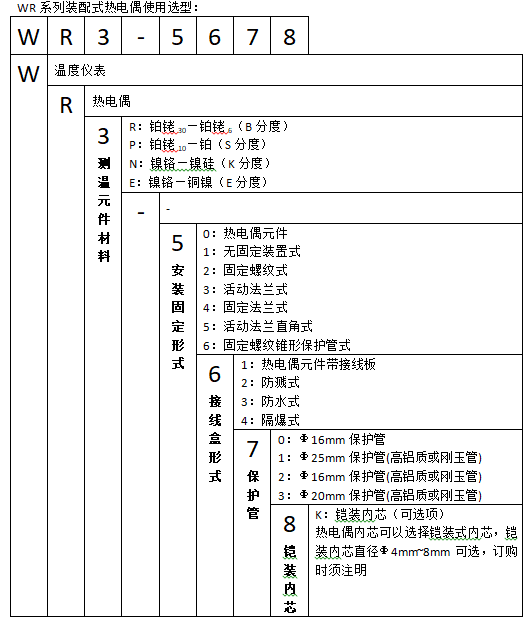 WRN-230固定螺紋防水裝配式熱電偶使用選型