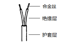 EX-HB-FF2*1.0熱電偶補(bǔ)償導(dǎo)線結(jié)構(gòu)示意圖 EX-HB-FF2*1.0熱電偶補(bǔ)償導(dǎo)線結(jié)構(gòu)示意圖